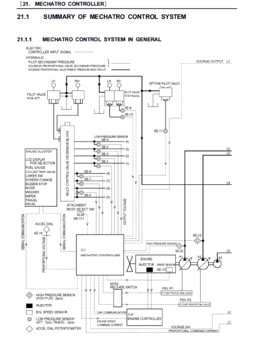 Kobelco SK130-8, SK130L-8, SK140LC-8 Hydraulic Excavator Repair Service Manual - Image 3