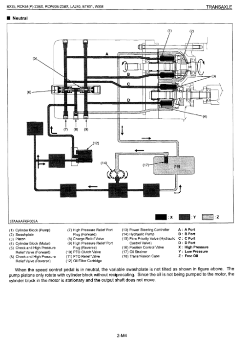 Kubota BX25, LA240, BT601 Tractor Loader Workshop Manual - Image 3