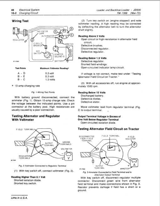 John Deere 300 Loader and Backhoe Loader Repair Technical Manual (TM1068) - Image 3