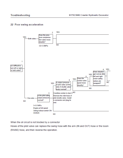 Sany SY75C Hydraulic Excavator Repair Service Manual - Image 3