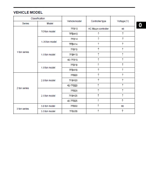 Toyota 7FB10, 7FBH10, 7FB14, 7FBH14 Forklift Service Repair Manual - Image 2