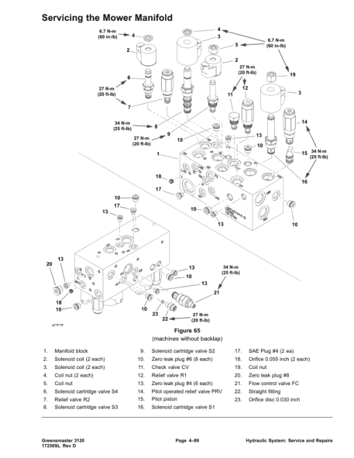 Toro Greensmaster 3120 (Model 04355) Service Repair Manual - Image 2