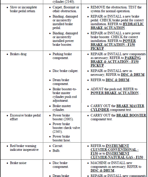 Ford F150 Pickup Repair and Service Manual for Year: 2001-2003 - Image 4