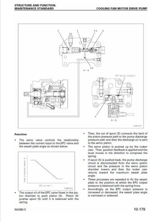 Komatsu WA380-5, WA380-5H Wheel Loader Service Manual - Image 3