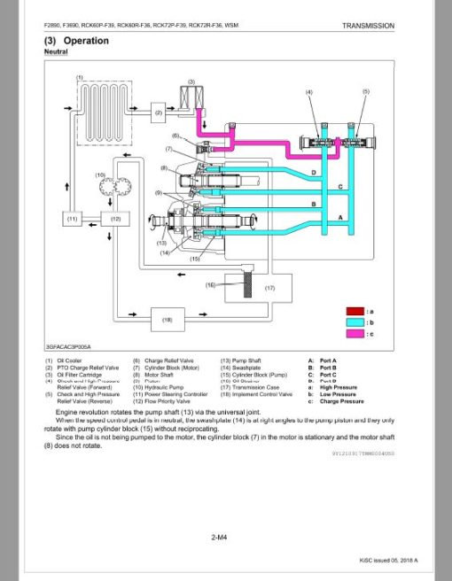 Kubota F2890, F3690 Front Mower Workshop Manual - Image 3