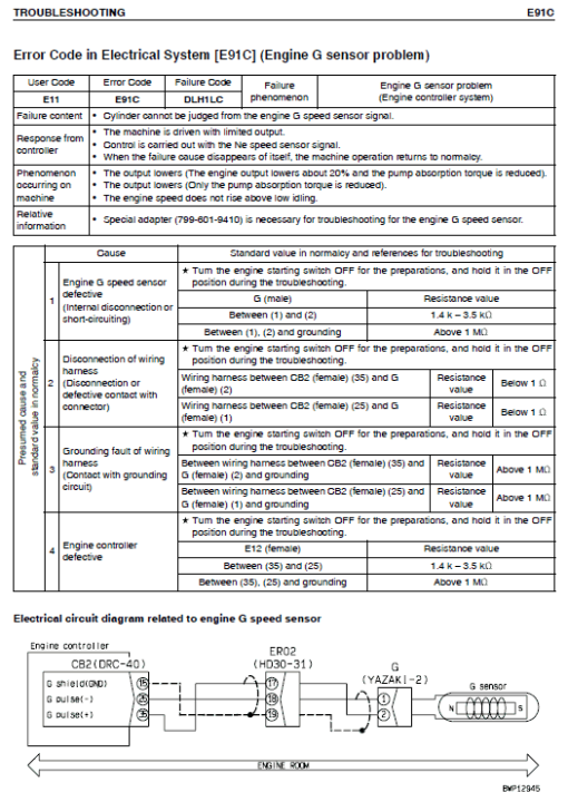 Komatsu PC450-7K and PC450LC-7K Excavator Service Manual - Image 3