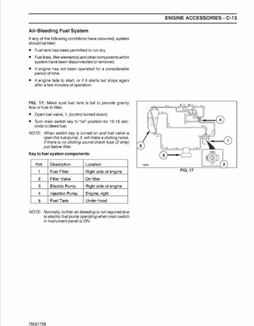 Massey Ferguson 1235 Tractor Service Manual - Image 2