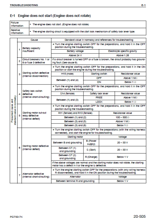 Komatsu PC750SE-7K, PC750LC-7K Excavator Service Manual - Image 3