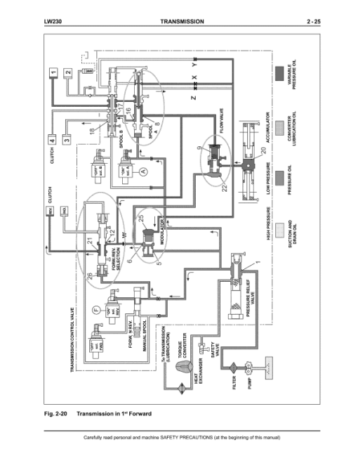 New Holland LW230 Wheel Loader Service Manual - Image 3