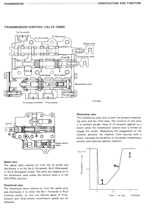 Komatsu D40A-1, D40P-1, D45A-1, D45P-1, D45S-1 Dozer Manual - Image 3