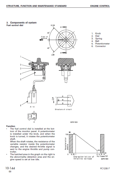 Komatsu PC1250-7, PC1250SP-7, PC120LC-7 Excavator Service Manual - Image 3