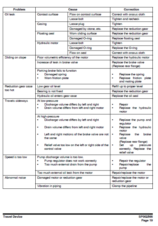 Doosan DX480LCA and DX500LCA Excavator Service Manual - Image 3