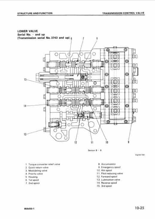 Komatsu WA450-1 Wheel Loader Service Manual - Image 3