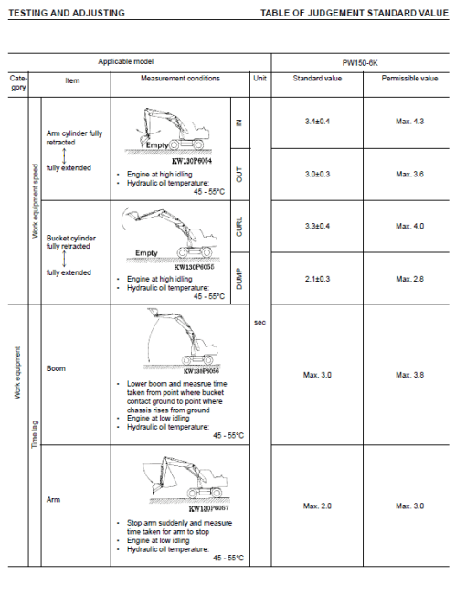 Komatsu PW150ES-6K Excavator Service Manual - Image 3