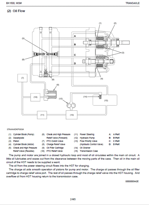 Kubota BX1500 Tractor Workshop Service Manual - Image 2