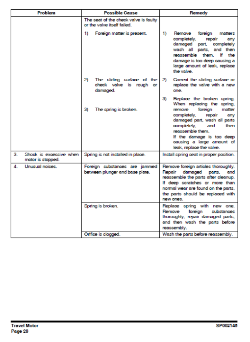 Doosan DX700 Excavator Service Manual - Image 3