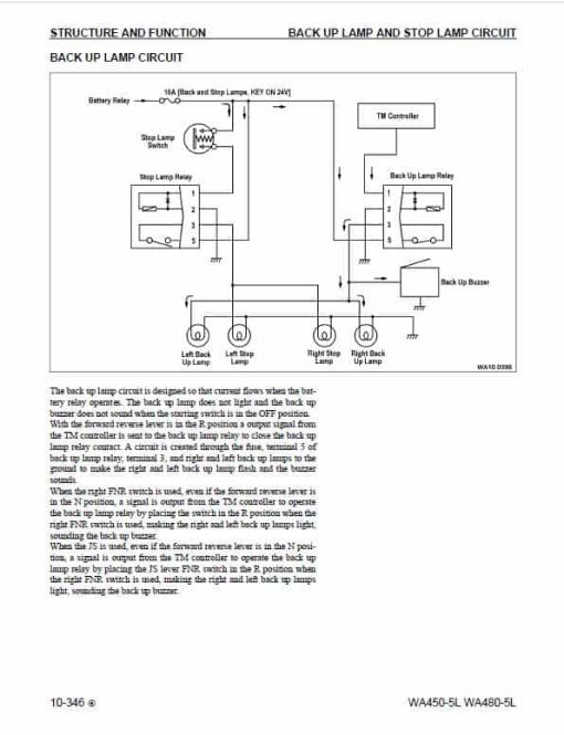 Komatsu WA450-5L, WA480-5L Wheel Loader Service Manual - Image 3