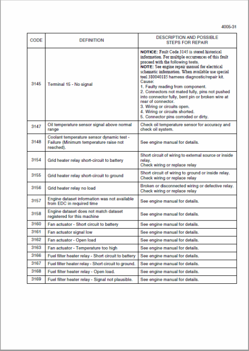 New Holland W130C Tier 4 Wheel Loader Service Manual - Image 3