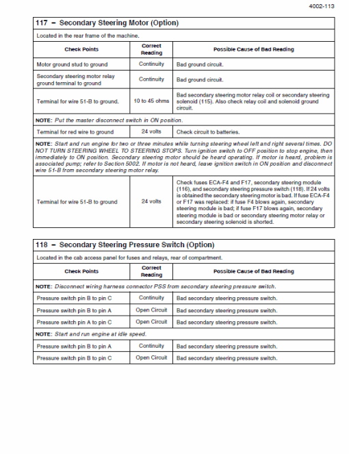 New Holland W130C Wheel Loader Service Manual - Image 3