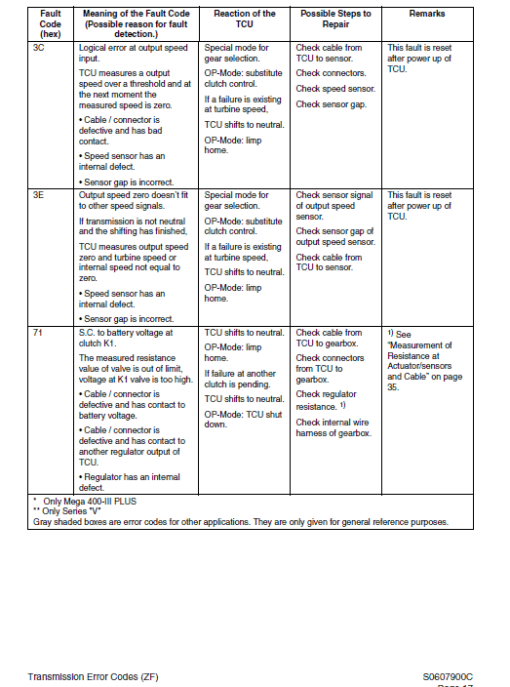 Daewoo Mega M300-V Wheel Loader Service Manual - Image 3