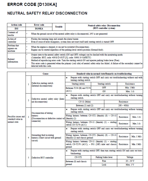 Komatsu Galeo D51EX-22, D51PX-22 Dozer Service Manual - Image 3