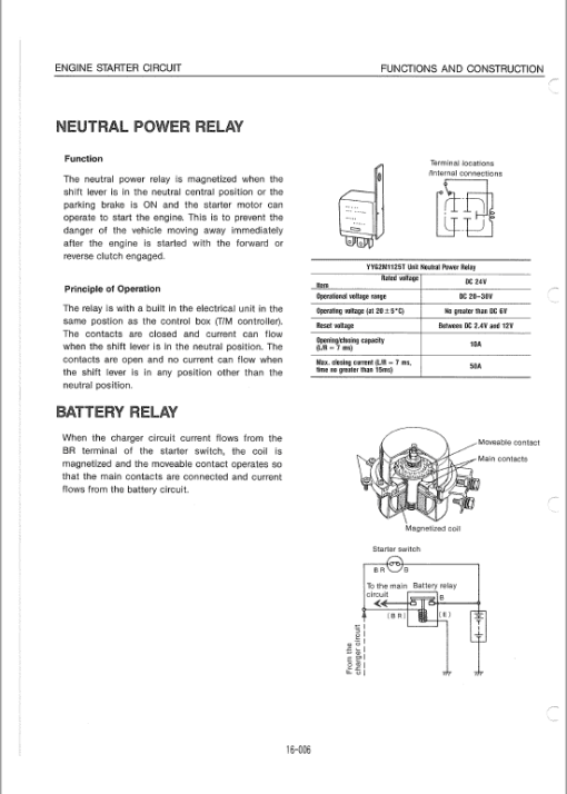 Kawasaki 65ZII Wheel Loader Service Manual - Image 2