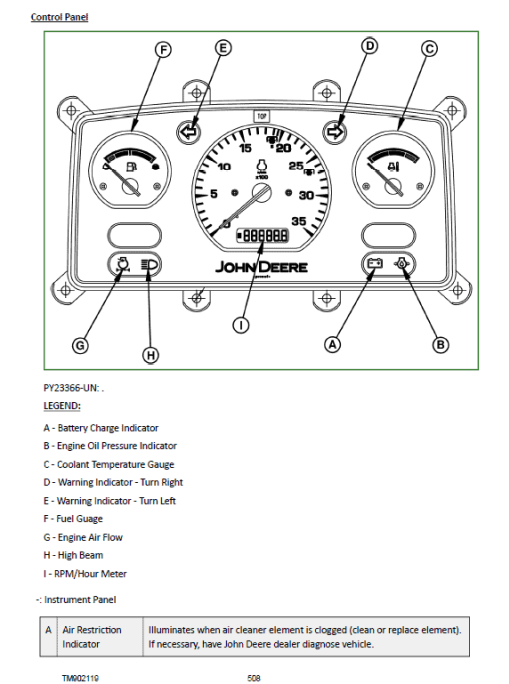 John Deere 3028EN, 3036E, 3036EN Tractors Repair Technical Manual (TM902119) - Image 3