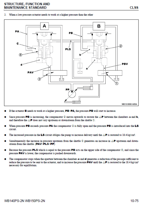 Komatsu WB140PS-2N and WB150PS-2N Backhoe Loader Service Manual - Image 4