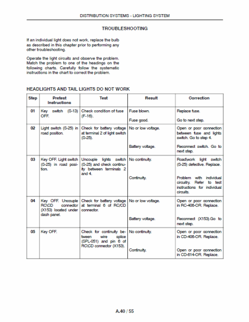 New Holland BW28, BW38 Bale Wagon Service Manual - Image 3