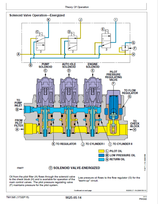 John Deere 790D, 790D-LC, 892D-LC Excavator Repair Technical Manual - Image 3