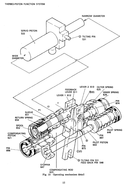 Kobelco SK100 and SK120 Excavator Service Manual - Image 4