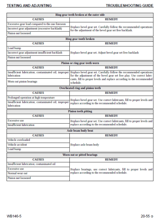 Komatsu WB146-5 Backhoe Loader Service Manual - Image 2