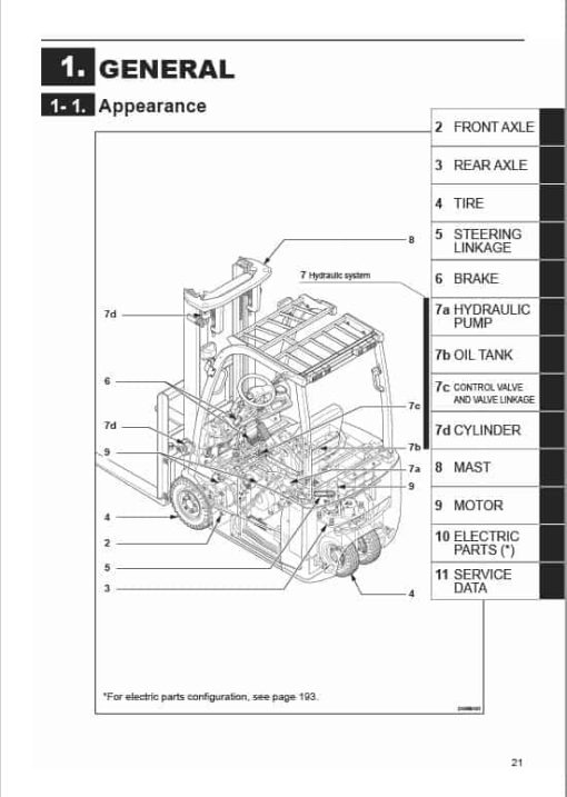 Mitsubishi FB13TBCB, FB18TBCB, FB20TBCB Forklift Service Manual - Image 3