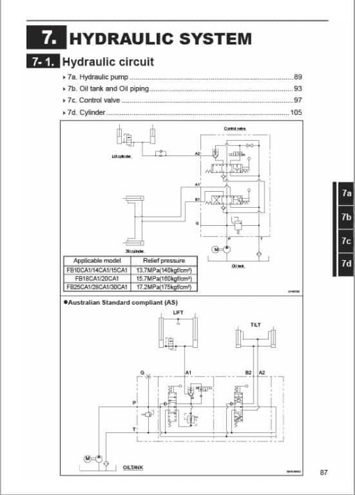 Mitsubishi FB20CA1, FB25CA1, FB28CA1, FB30CA1 Forklift Service Manual - Image 3