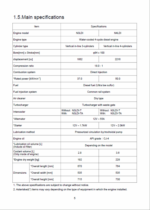 Shibaura Diesel Engines N3LDI and N4LDI Manuals - Image 3