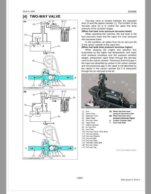 Kubota ZG327A Zero Turn Mower Workshop Repair Manual - Image 3