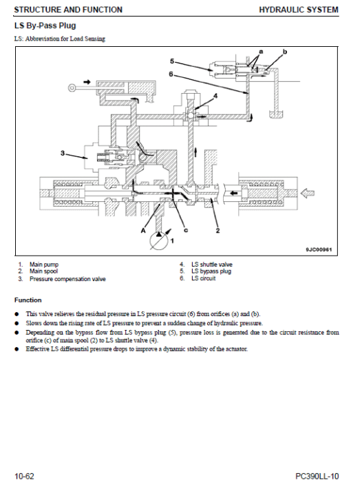 Komatsu PC390LL-10 Log Loader Service Manual - Image 3