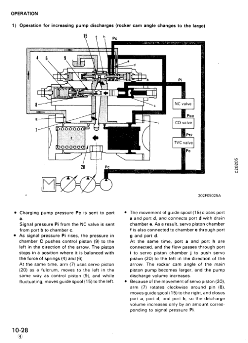 Komatsu PC100-5 and PC120-5 Excavator Service Manual - Image 3