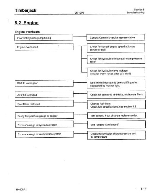 Timberjack 360, 460 Skidder Service Repair Manual (SN 96200 and up) - Image 3