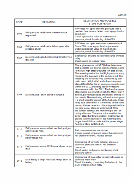 New Holland W170C Wheel Loader Service Manual - Image 3