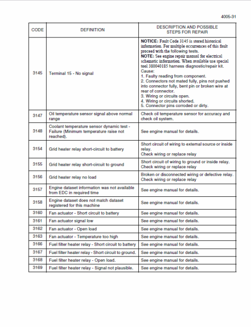 New Holland W170C Tier 2 Wheel Loader Service Manual - Image 3