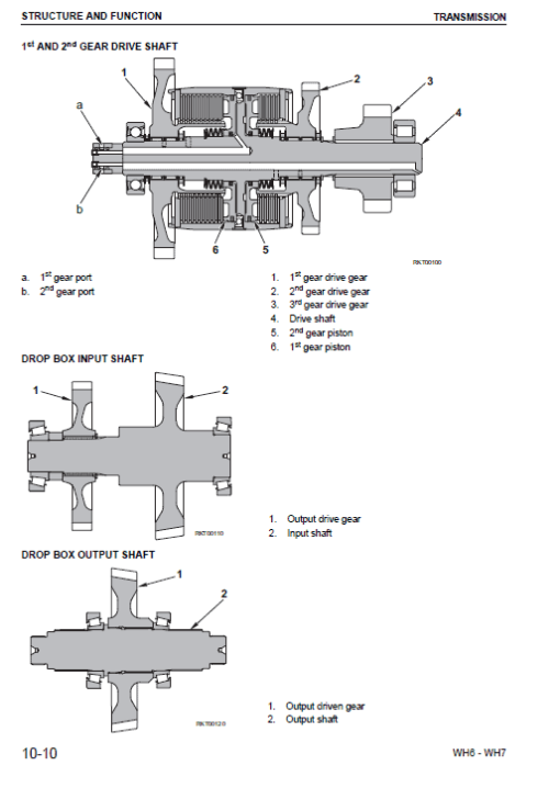 Komatsu WH714-1, WH716-1 Telescopic Handler Service Manual - Image 3