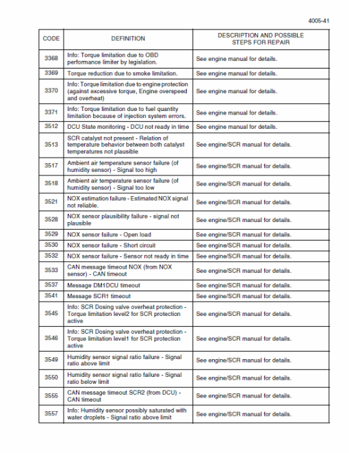 New Holland W170C Tier 4 Wheel Loader Service Manual - Image 3