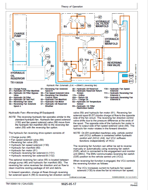 John Deere 326E SkidSteer Loader Technical Manual (Manual Controls - SN after J247388) - Image 3