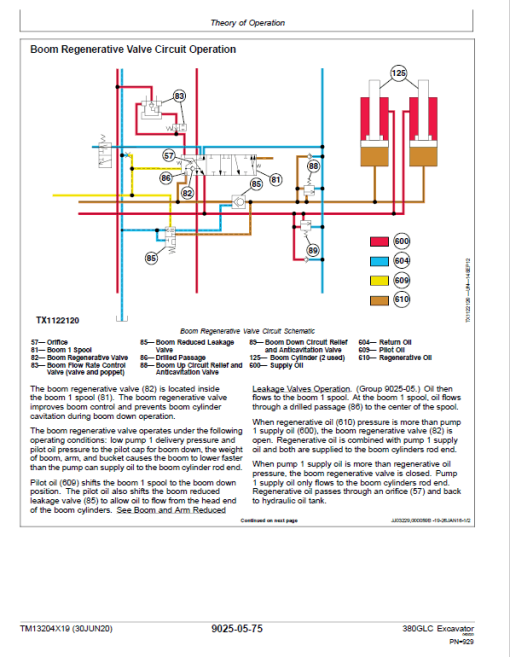 John Deere 380GLC Excavator Repair Technical Manual (S.N after F900006 - ) - Image 3