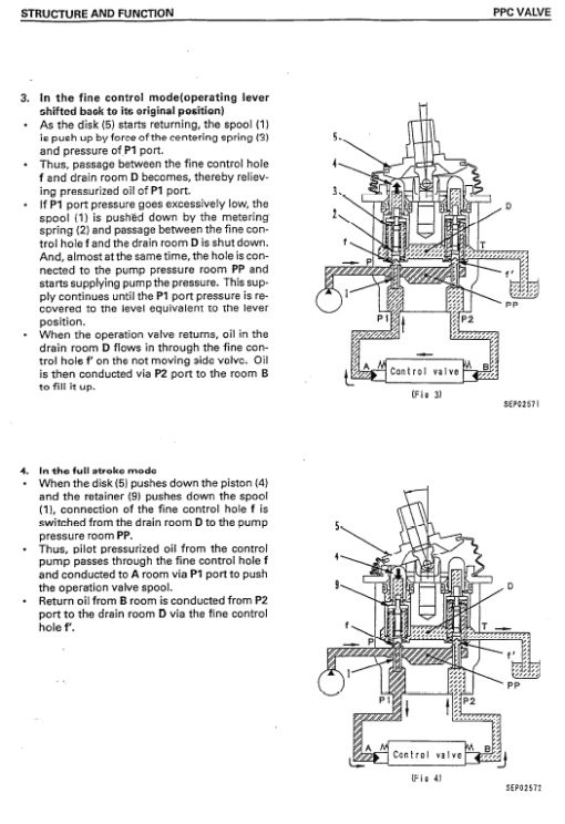 Komatsu PC128US-2, PC138US-2 and PCN138USLC-2E0 Excavator Manual - Image 3