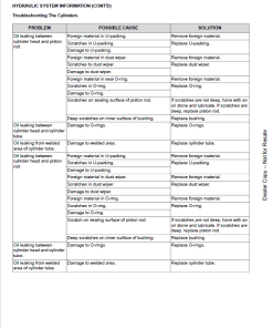 Repair Manual, Service Manual, Workshop Manual