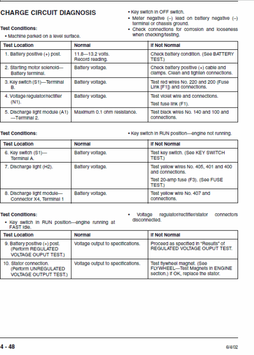 John Deere F620, F680, F687 ZTrak Repair Technical Manual - Image 4