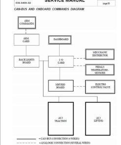 Repair Manual, Service Manual, Workshop Manual