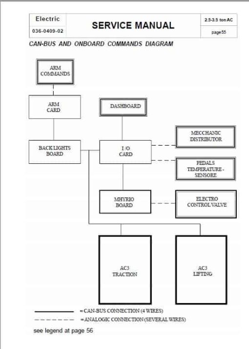 BT CBE 2.5, CBE 3.0, CBE 3.0L, CBE 3.5 E Range Forklift Service Manual - Image 3